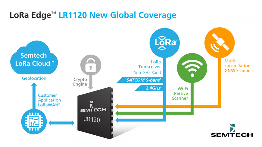 Semtech étend sa plateforme LoRa Edge™ pour prendre en charge le suivi d’actifs à l'échelle mondiale